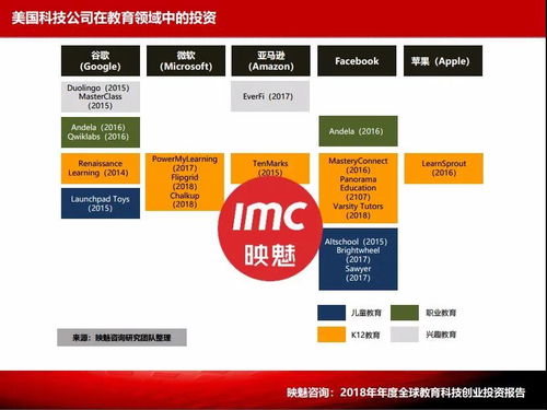 科技公司進軍教育 技術交流的深層動因